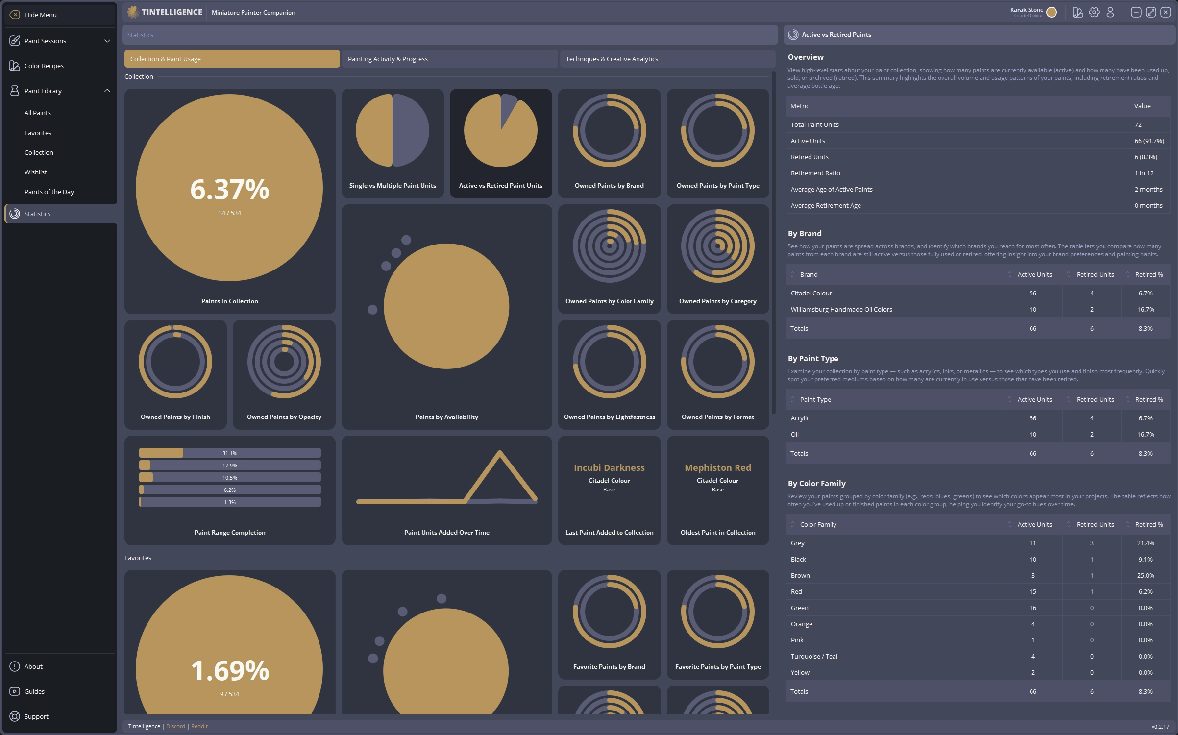 Painting stats showing usage trends and favorite paints